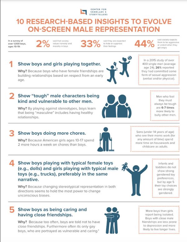 Storytelling Tips to Evolve the Representation of Boys and Men